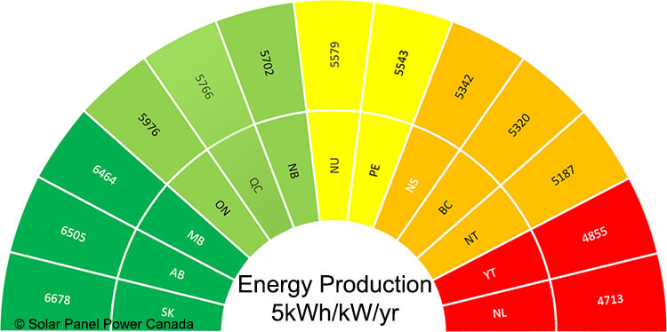 Solar Energy Production Quebec
