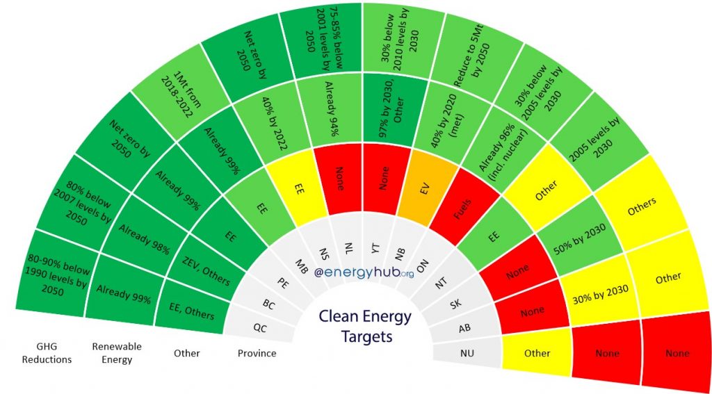 Clean Energy Targets Canada